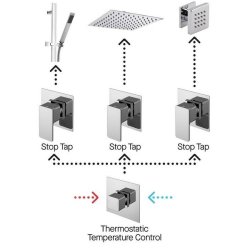 Nuie Spa Collection Windon Bundle 3 Outlet Valve with Stop Taps