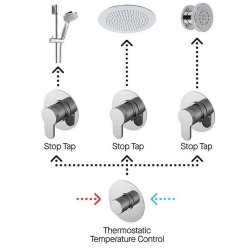 Nuie Spa Collection Arvan Bundle 3 Outlet Valve with Stop Taps