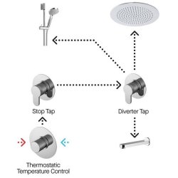 Nuie Spa Collection Arvan Bundle 3 Outlet Valve with Stop Tap and Diverter