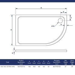 Scudo Shires 900 x 760mm RH White Offset Quadrant Shower Tray